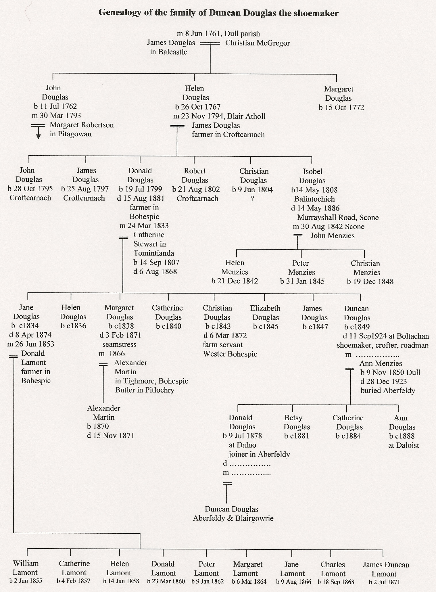 The Genealogy of the family of Duncan Douglas the shoemaker